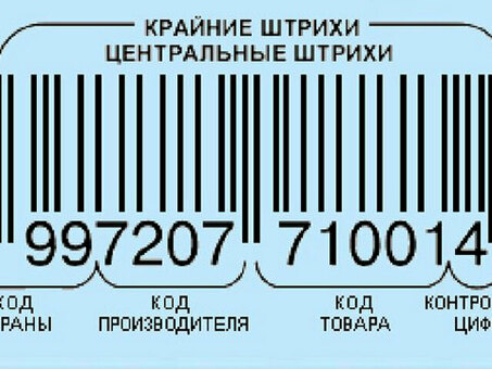 Понимание SKU продукта: что это такое и почему они важны