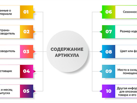 Что означает номер изделия?