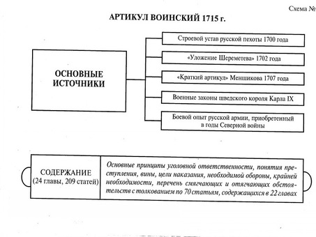 Статья