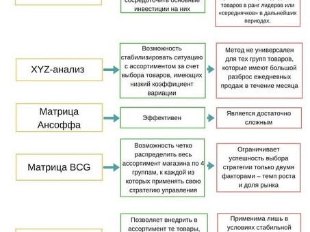 Ассортимент продукции.