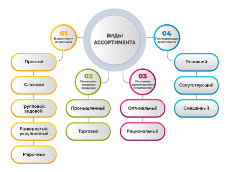 Различные продукты