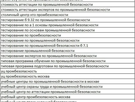 Сертификация Яндекс Директ: все, что вам нужно знать