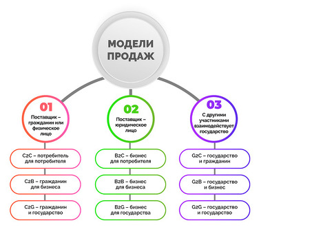 Что такое B2B: понимание сделок B2B