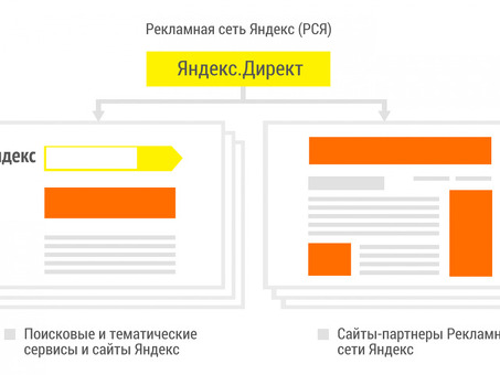 Баннеры Яндекс.Директ: руководство по эффективной рекламе в Интернете