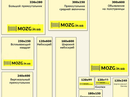 Баннеры Adwords: повысьте эффективность своей рекламной кампании в Интернете