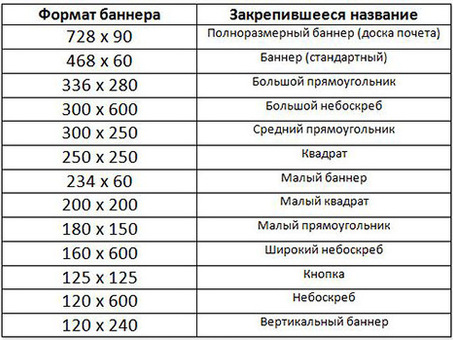 Размеры баннеров: исчерпывающее руководство