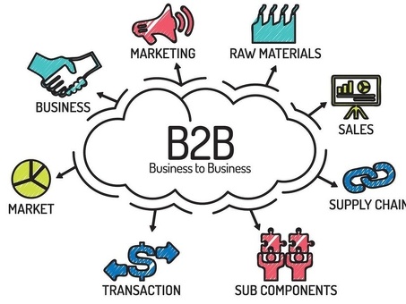 Изучите бизнес-модели B2B и многое другое