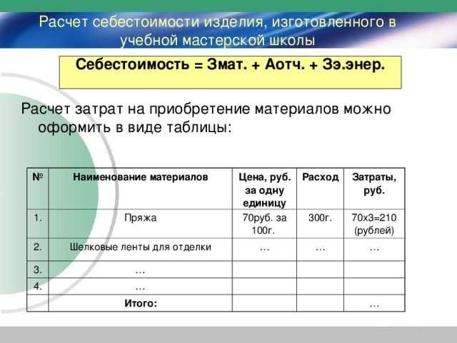 Расчет себестоимости проекта по технологии