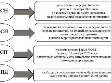 Расходы на налогообложение ООО при упрощенной системе налогообложения