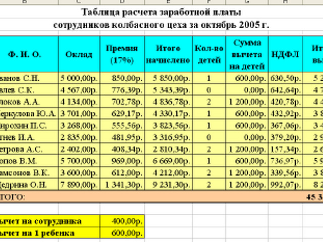 Расчет средней заработной платы для налоговой образец