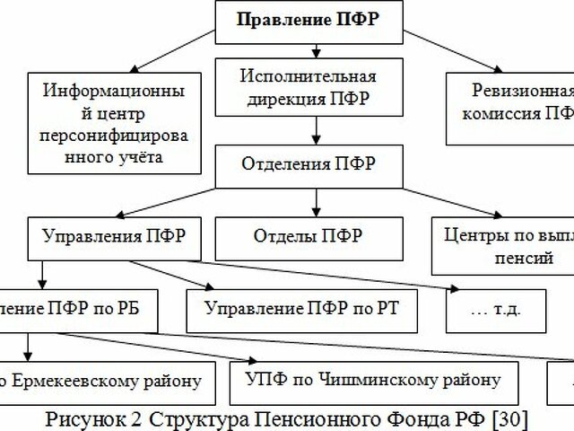 Запросы опфр карта сайта