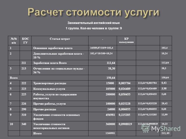 Как рассчитать стоимость проекта для заказчика