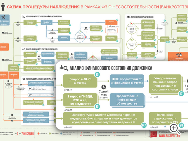 Схема банкротства юридического лица