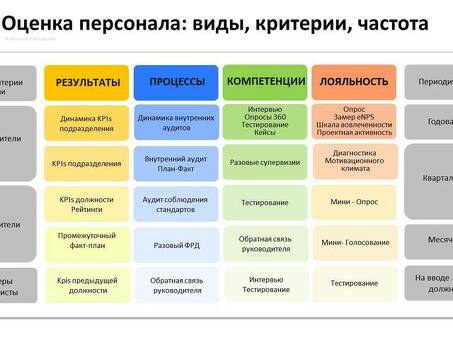 Эффективные способы оценки компании