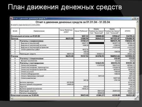 Услуги по финансовому учету для вашего бизнеса - повысьте эффективность управления финансами