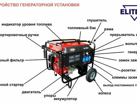 Бензиновый генератор Champion: надежное и мощное энергетическое решение