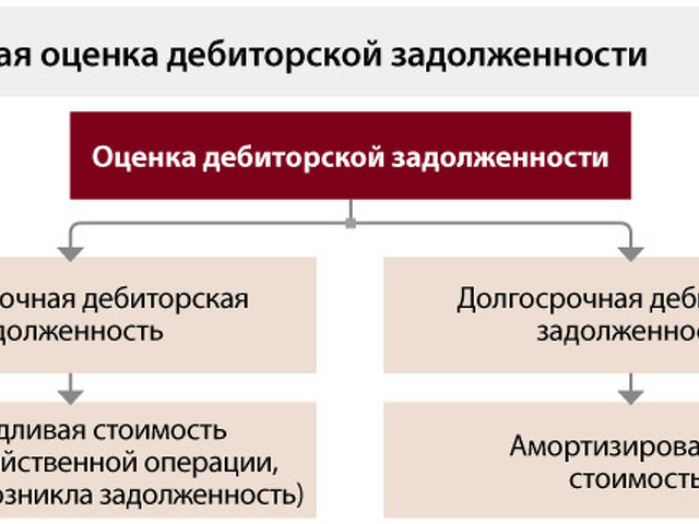 План аудиторской проверки дебиторской и кредиторской задолженности