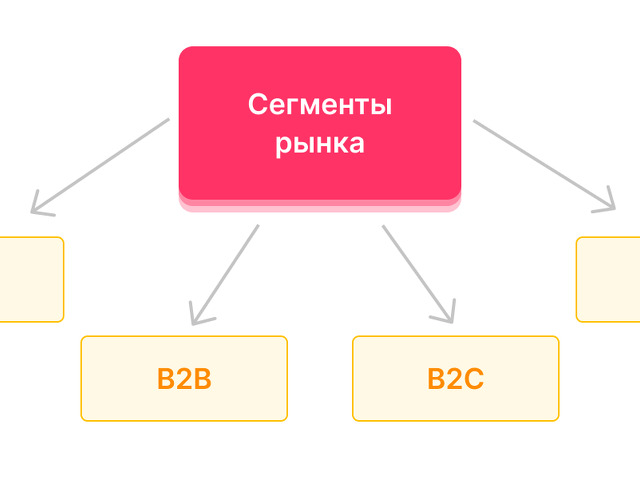 Сегменты продаж b2b