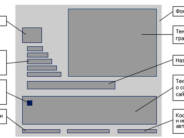 На главной странице веб сайта размещают тематическое графическое изображение название сайта