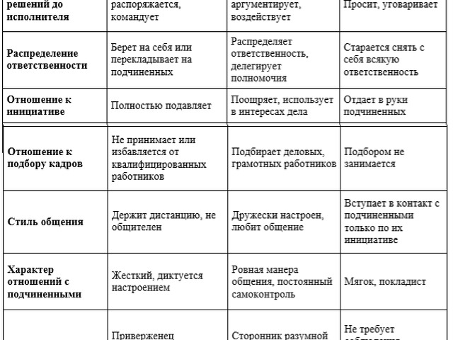 3 Стиля Управления