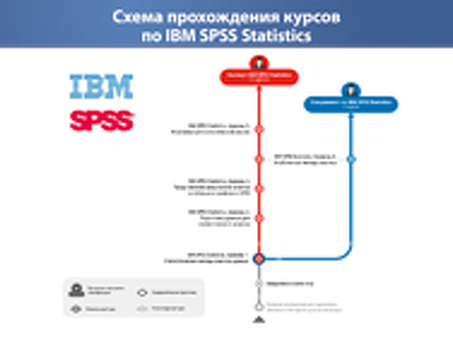 Изучайте SPSS на наших профессиональных курсах - совершенствуйте свои навыки анализа данных