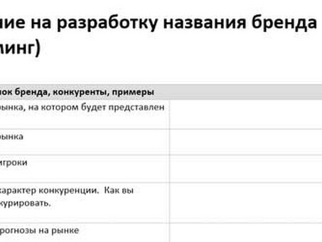 Создание брифов для графического дизайнера - ускорение процесса проектирования