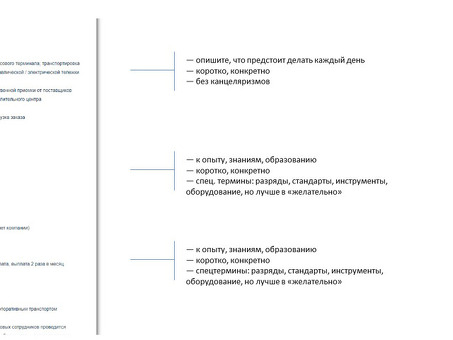 Профессиональный рерайтинг описаний вакансий - содействие успешному подбору персонала