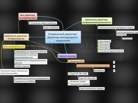 Профессиональные услуги по отборам мощности для строительной отрасли