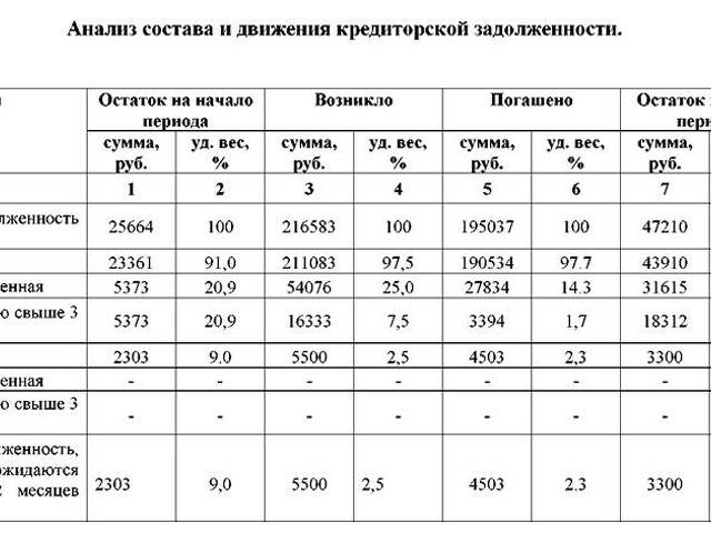 График погашения кредиторской задолженности образец