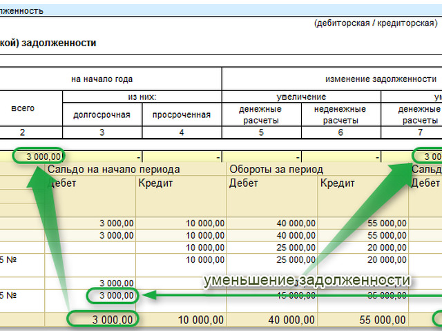 Дебиторская задолженность какой счет в плане счетов