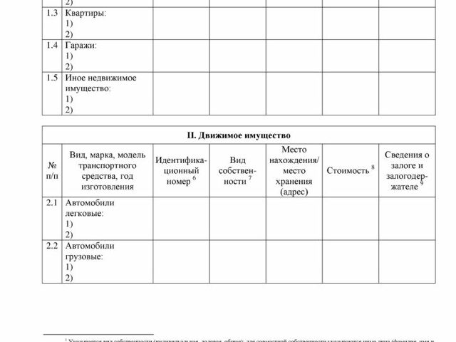 Образец заполнения описи имущества при банкротстве физического лица