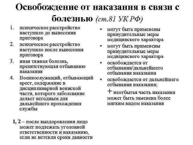 Освобождение от наказания в связи с болезнью. Ст 81 УК РФ. Освобождение от наказания в связи с болезнью ст 81. Освобождение по болезни от отбывания наказания.