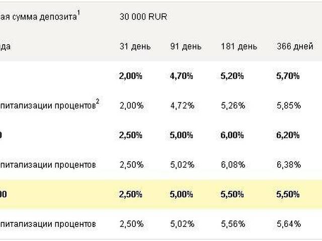 Купить Евро А Банках Владимира