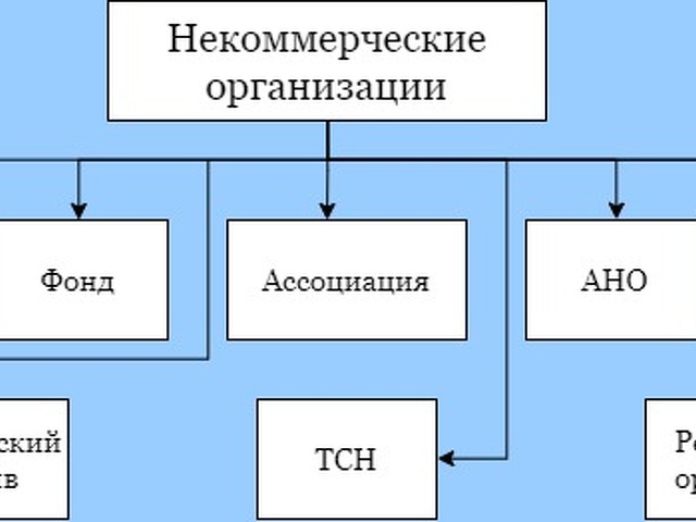 Некоммерческое использование изображений