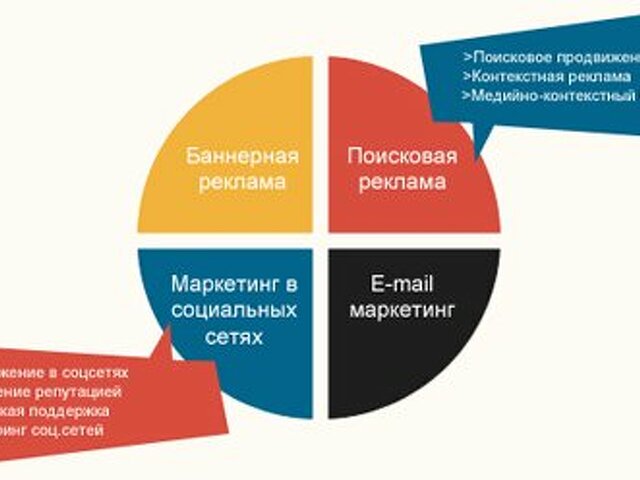 Оптимизация контекста. Что такое комплексное решение по стандарту продаж.