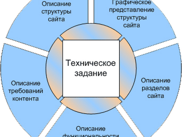 Техническое задание дизайн баннера