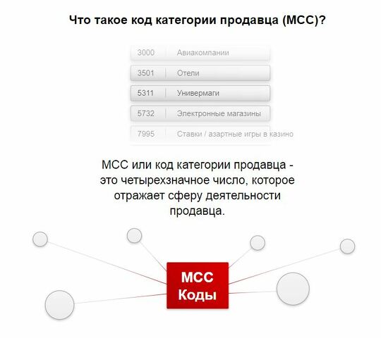 Код МЦК: что это такое? Что такое MCC-коды: что это такое и как они работают?