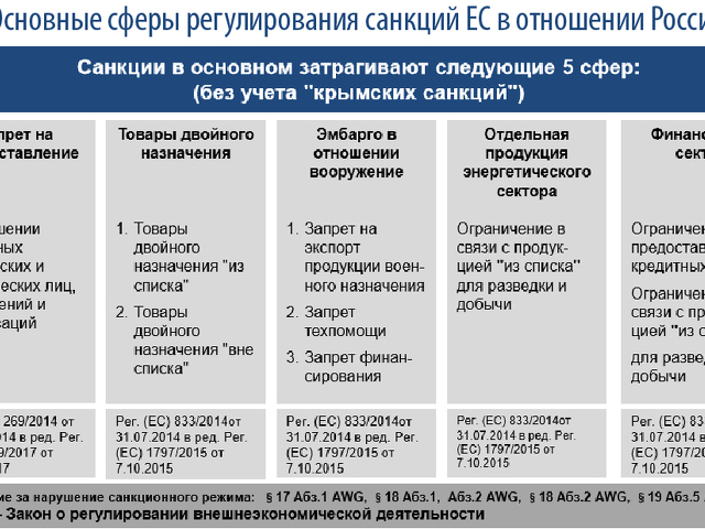 Под комплаенс риском понимается