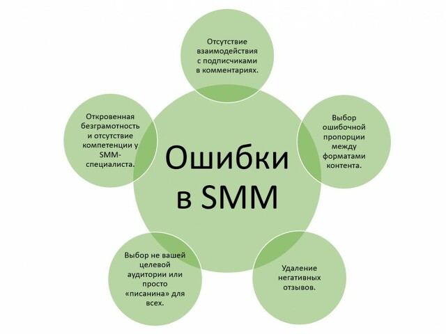 Smm проекты что это