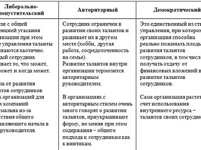 Отличие Стиля Руководства И Общения Тренера