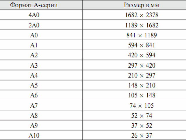 1 3 листа это сколько. Параметры а5 формата. Размер бумаги формата а4 в сантиметрах. Формат а5 Размеры в см. Размеры листа а4 в сантиметрах.