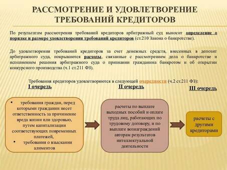 Реструктуризация долга через суд без банкротства