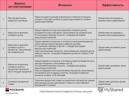 Реструктуризация кредита: что это такое? И как это работает?