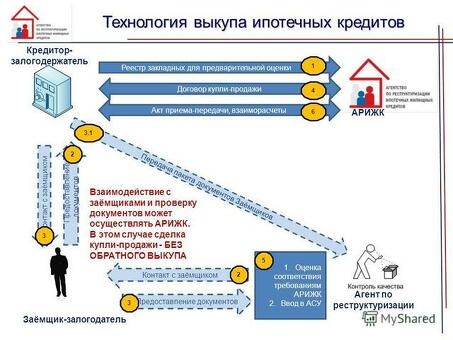 Что такое реструктуризация ипотеки? И каковы ее преимущества?