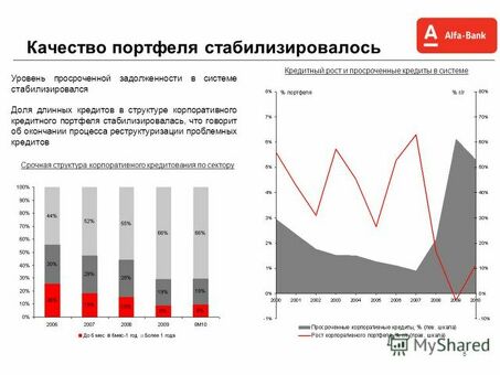 Альфа-Банк услуги по реструктуризации кредита: услуги по кредитованию: верните свои финансы в нужное русло