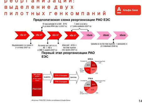 Альфа-Банк реструктурировал кредит: Альфа-Банк: договоры