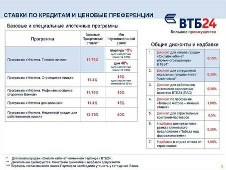 Реструктуризация персонального кредита в ВТБ