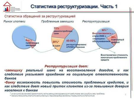 Восстановление кредита с помощью банков: возвращаем финансы на круги своя