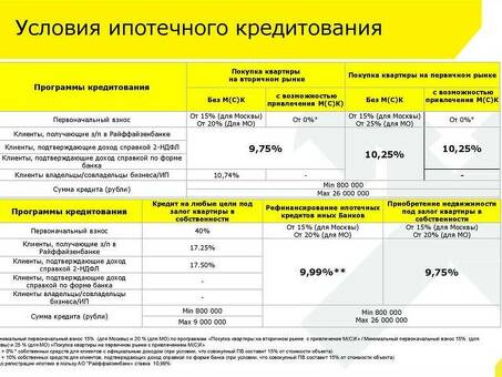 Рефинансирование Райффайзен Кредит: услуги по реструктуризации