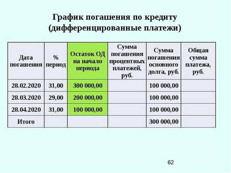 Калькулятор реструктуризации кредита - получите квалифицированную помощь прямо сейчас